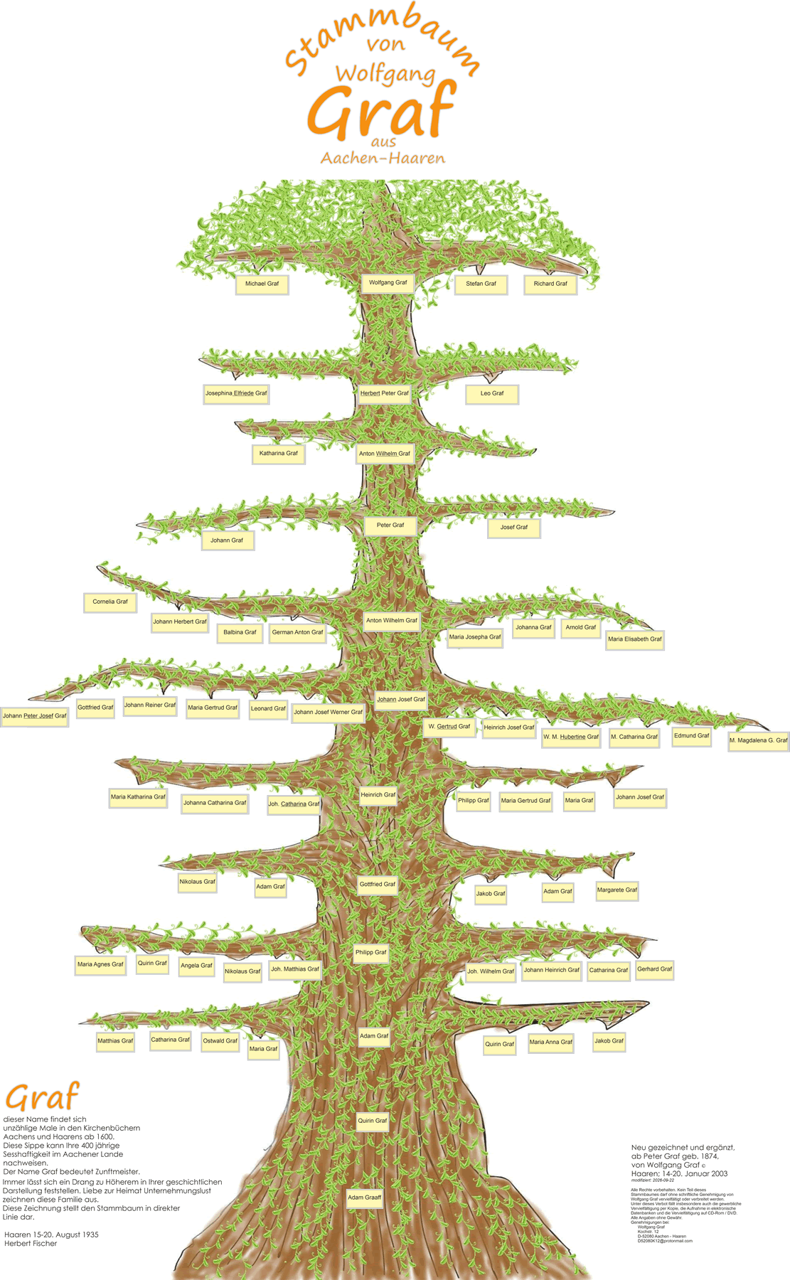 familytree wolfgang  gruen modifiziert 2026 09 22 (1111 px w 1800 px h)